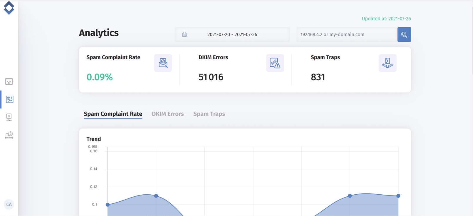 Certification Monitor Analytics