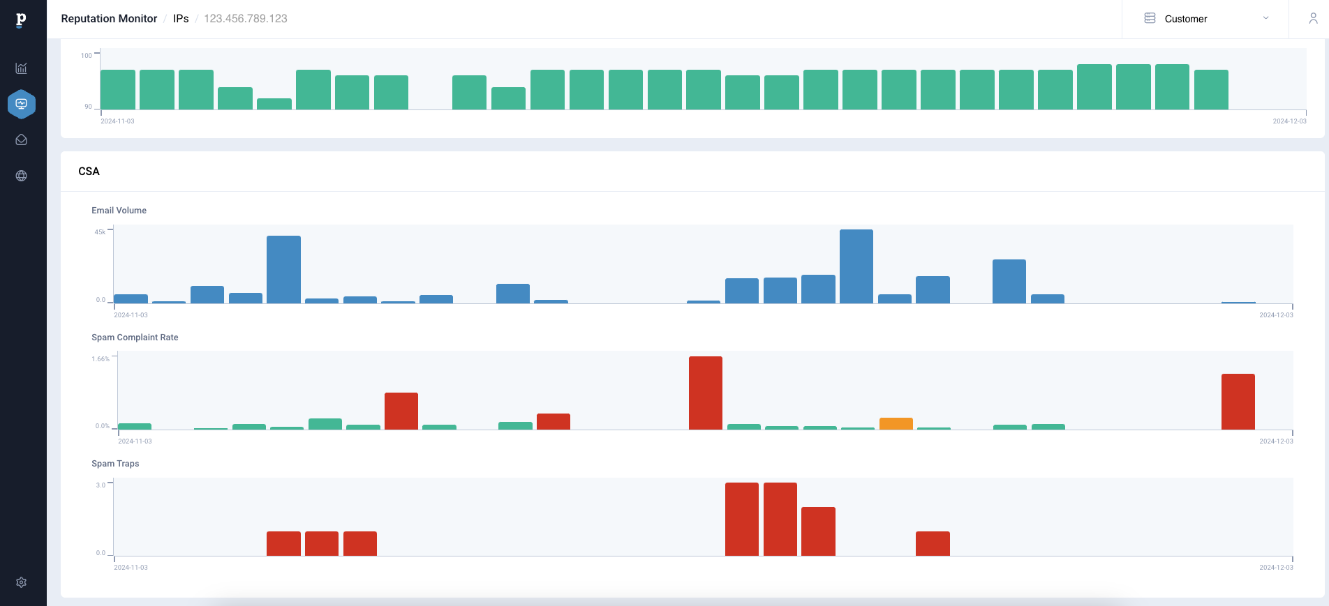 [Guest Post] Postmastery Console’s Reputation Monitor Now Integrates ...